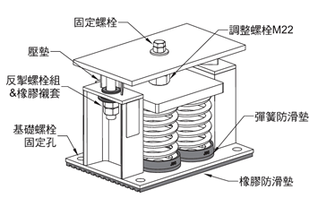 杏鑫娱乐技术讲解ZTF型弹簧减振器安装说明图纸解读 杏鑫娱乐技术讲解ZTF型弹簧减振器安装说明图纸解读